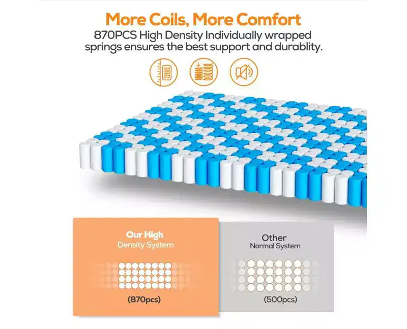 Matelas King en Solde : Matelas en Mousse à Mémoire de Forme au Gel de 14 po, Technologie de Refroidissement, Fermeté Moyenne, Soulagement de la Pression, Certifié CertiPUR-US, 7 Couches de Mousse